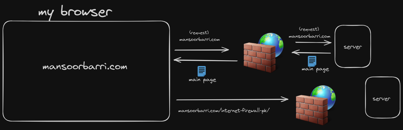 Picture showing the request and response for the TCP attack