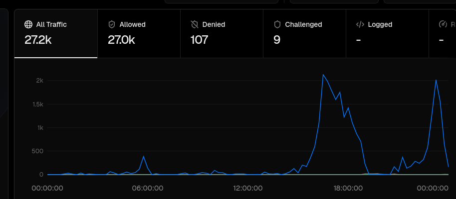 screenshot of activity log